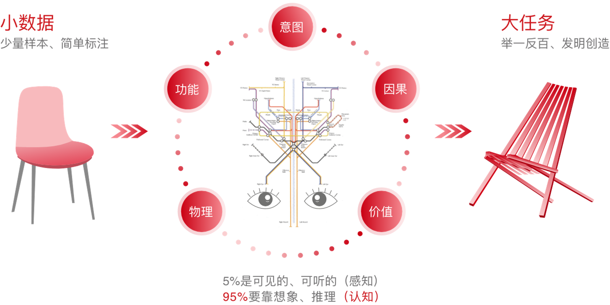 暗物智能的技术范式